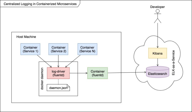 Cloud non public vs Cloud public: Quelle est la différence?